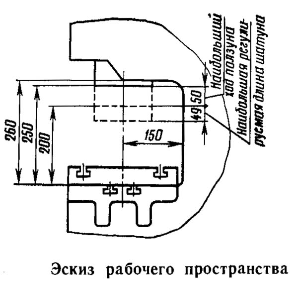 Габарити робочого простору кривошипного пресса КД2118 открытого ненаклоняемого